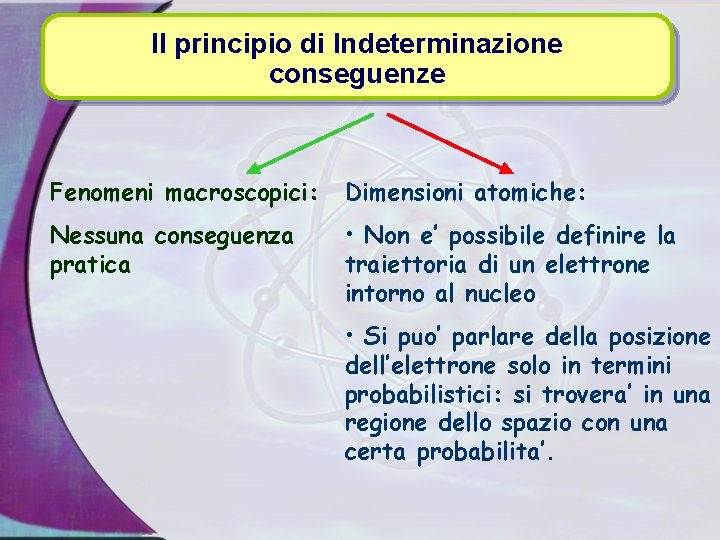 Il principio di Indeterminazione conseguenze Fenomeni macroscopici: Dimensioni atomiche: Nessuna conseguenza pratica • Non
