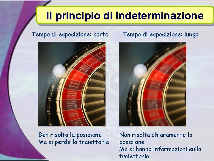 Il principio di Indeterminazione Tempo di esposizione: corto Ben risolta la posizione Ma si