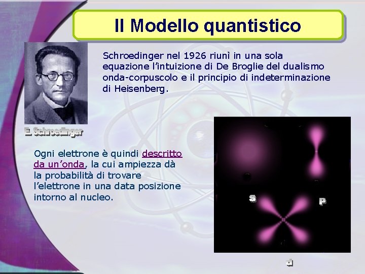 Il Modello quantistico Schroedinger nel 1926 riunì in una sola equazione l’intuizione di De