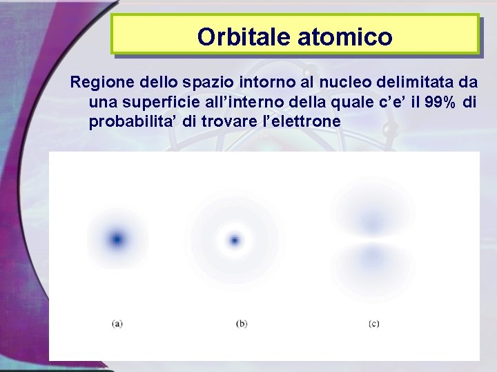 Orbitale atomico Regione dello spazio intorno al nucleo delimitata da una superficie all’interno della