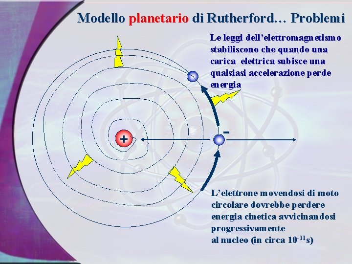 Modello planetario di Rutherford… Problemi Le leggi dell’elettromagnetismo stabiliscono che quando una carica elettrica