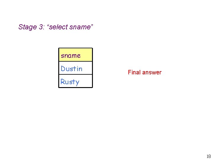 Stage 3: “select sname” sname Dustin Final answer Rusty 18 