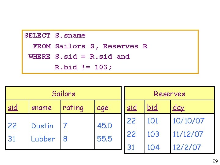 SELECT S. sname FROM Sailors S, Reserves R WHERE S. sid = R. sid