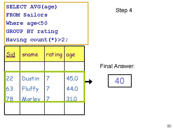 SELECT AVG(age) FROM Sailors Where age<50 GROUP BY rating Having count(*)>2; Sid sname Step