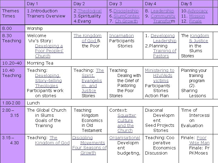 Day 1 Day 2 Day 3 Day 4 Day 5 Themes Times 1. Introduction