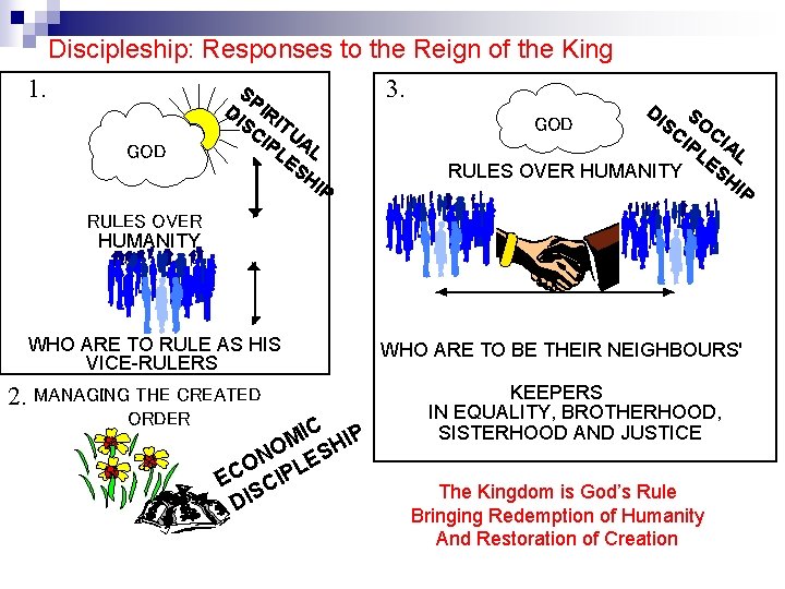 Discipleship: Responses to the Reign of the King SP 1. 3. GOD DI IR