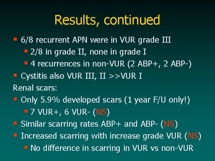 Results, continued § 6/8 recurrent APN were in VUR grade III § 2/8 in
