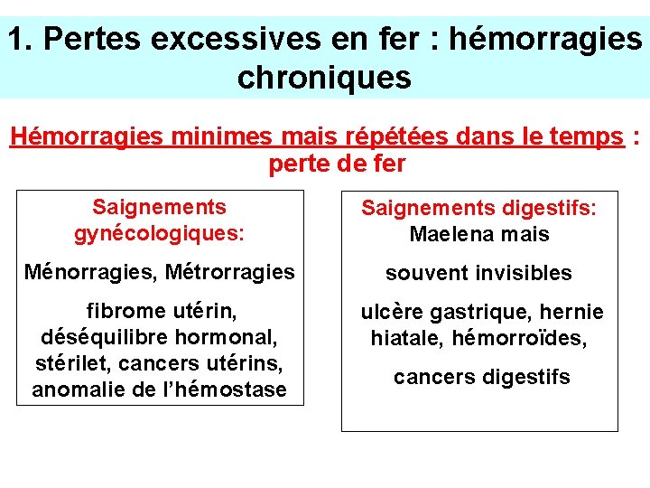 1. Pertes excessives en fer : hémorragies chroniques Hémorragies minimes mais répétées dans le