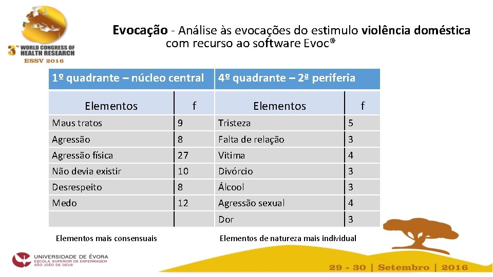 Evocação - Análise às evocações do estimulo violência doméstica com recurso ao software Evoc®