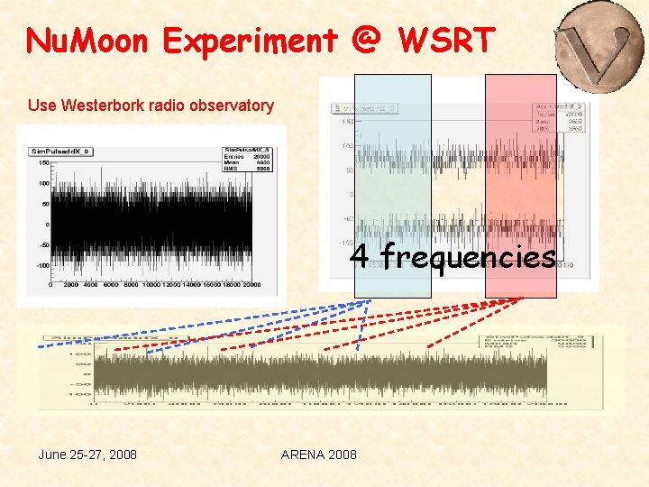 Nu. Moon Experiment @ WSRT Use Westerbork radio observatory 4 frequencies June 25 -27,