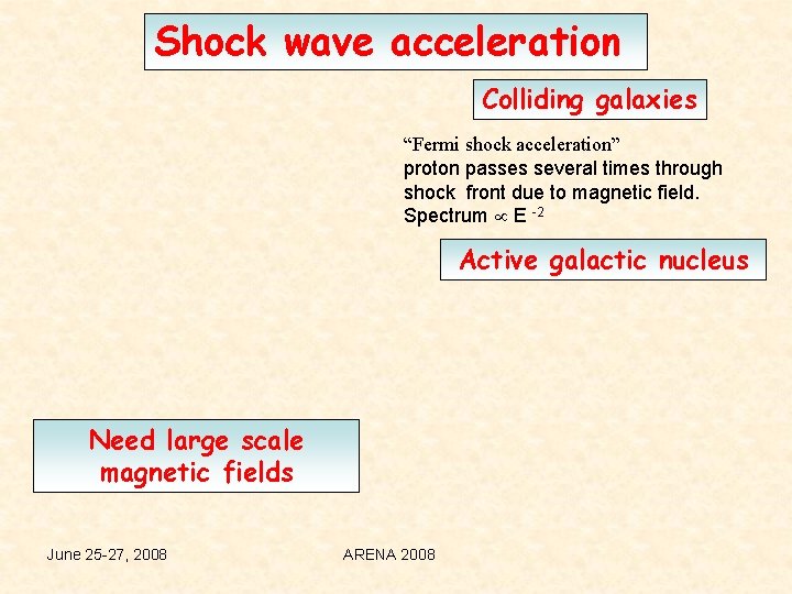 Shock wave acceleration Colliding galaxies “Fermi shock acceleration” proton passes several times through shock