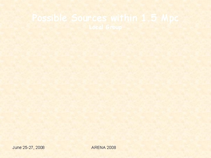 Possible Sources within 1. 5 Mpc Local Group June 25 -27, 2008 ARENA 2008