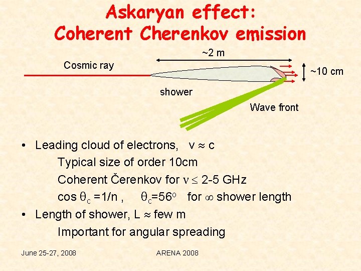 Askaryan effect: Coherent Cherenkov emission ~2 m Cosmic ray ~10 cm shower Wave front