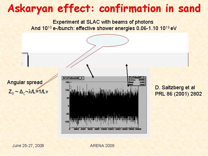 Askaryan effect: confirmation in sand Experiment at SLAC with beams of photons And 1010