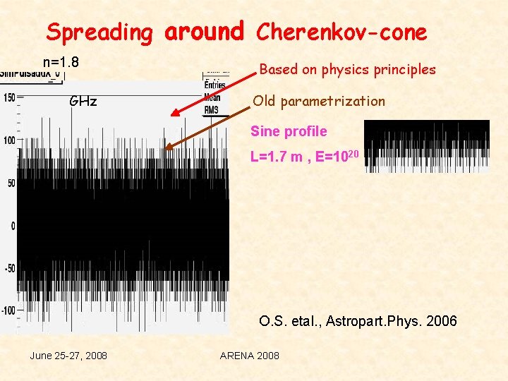 Spreading around Cherenkov-cone n=1. 8 GHz Based on physics principles Old parametrization Sine profile