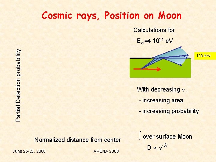 Cosmic rays, Position on Moon Calculations for Partial Detection probability Ecr=4 1021 e. V