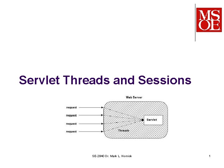 Servlet Threads and Sessions SE-2840 Dr. Mark L. Hornick 1 