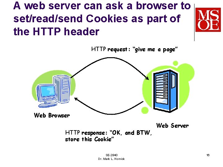 A web server can ask a browser to set/read/send Cookies as part of the