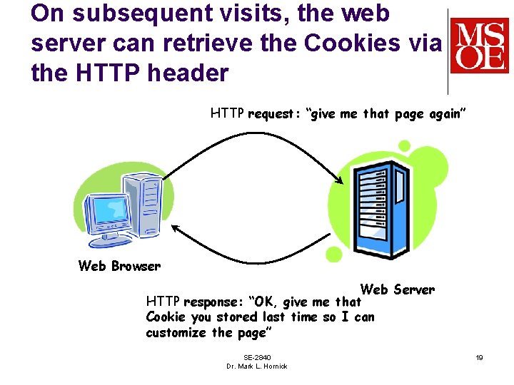 On subsequent visits, the web server can retrieve the Cookies via the HTTP header