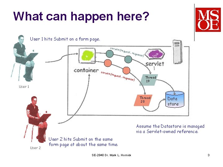 What can happen here? User 1 hits Submit on a form page. servi ce(re