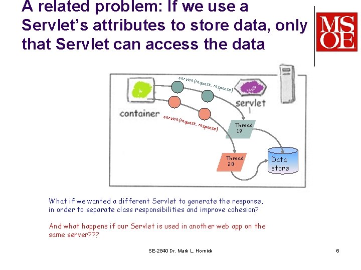 A related problem: If we use a Servlet’s attributes to store data, only that