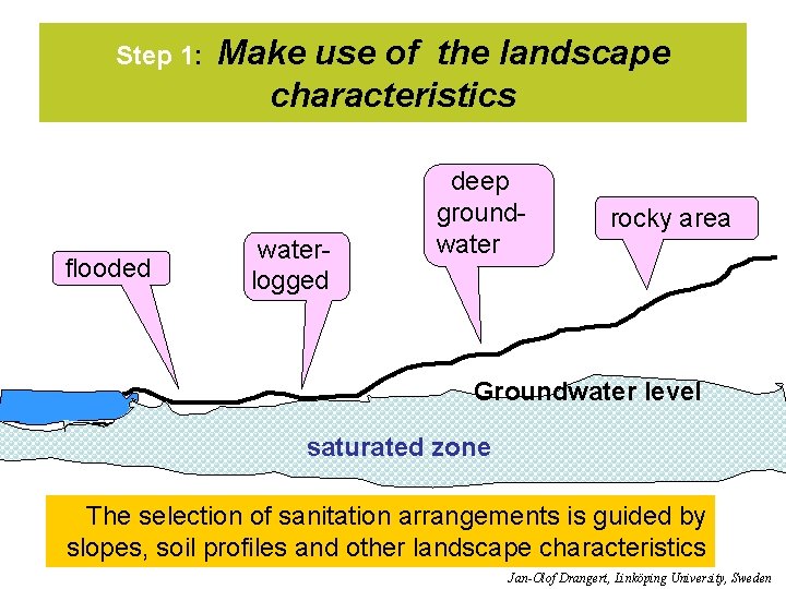 Step 1: flooded Make use of the landscape characteristics waterlogged deep groundwater rocky area