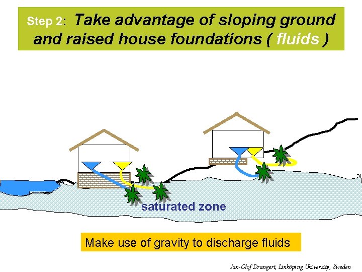 Take advantage of sloping ground and raised house foundations ( fluids ) Step 2: