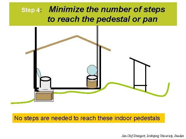 Step 4: Minimize the number of steps to reach the pedestal or pan No