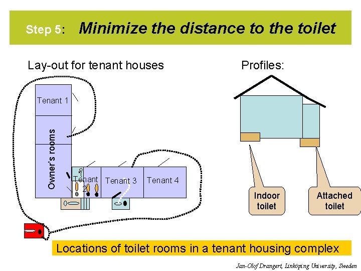Step 5: Minimize the distance to the toilet Lay-out for tenant houses Profiles: Owner’s