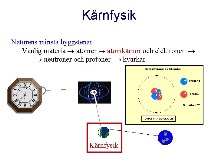 Kärnfysik Naturens minsta byggstenar Vanlig materia atomer atomkärnor och elektroner neutroner och protoner kvarkar
