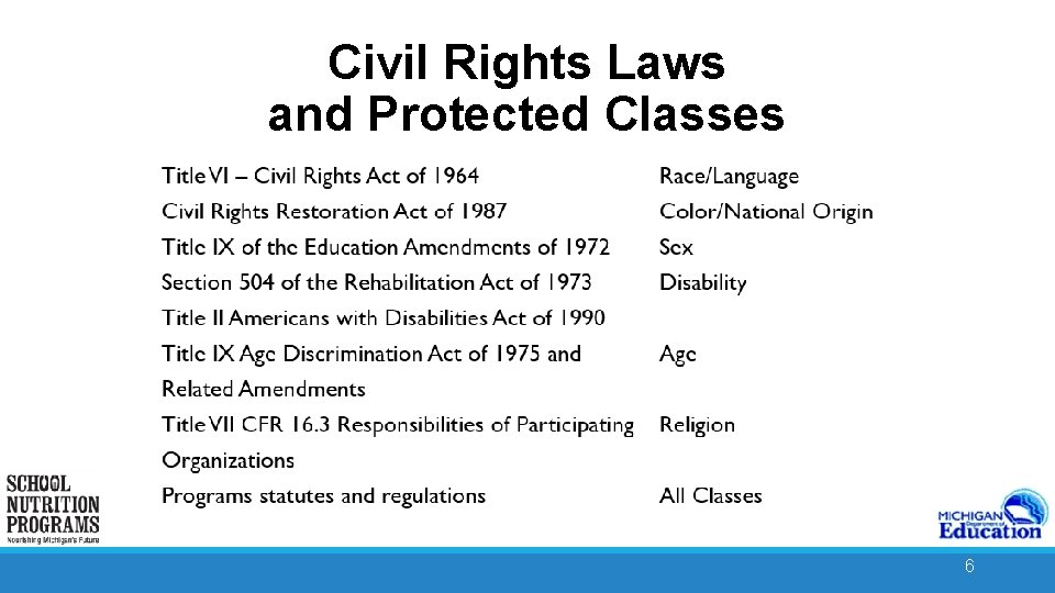 Civil Rights Laws and Protected Classes 6 