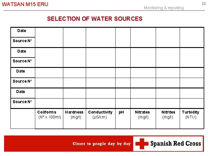 WATSAN M 15 ERU -11 - Monitoring & reporting SELECTION OF WATER SOURCES Date