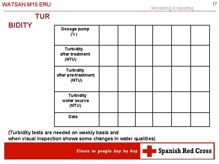WATSAN M 15 ERU -17 - Monitoring & reporting TUR BIDITY Dosage pump (%)