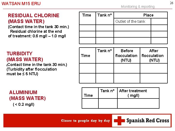 WATSAN M 15 ERU -26 - RESIDUAL CHLORINE (MASS WATER) Monitoring & reporting Time