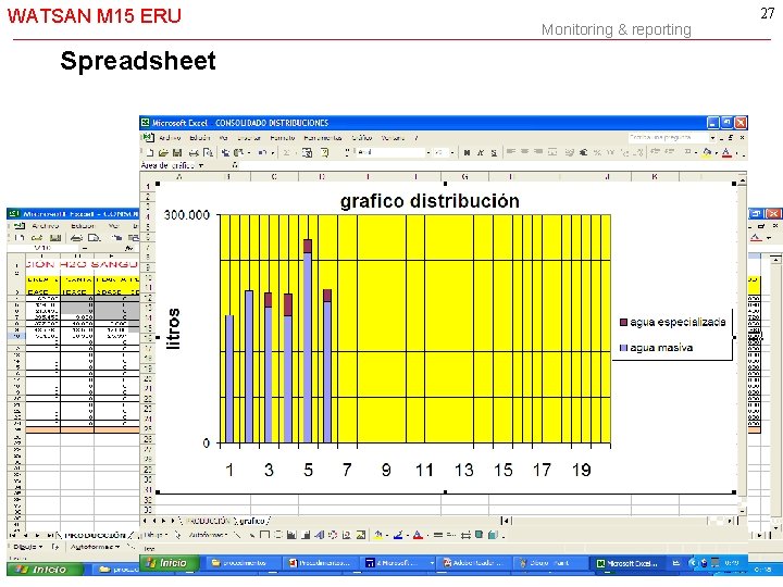 WATSAN M 15 ERU -27 - Spreadsheet Monitoring & reporting 27 