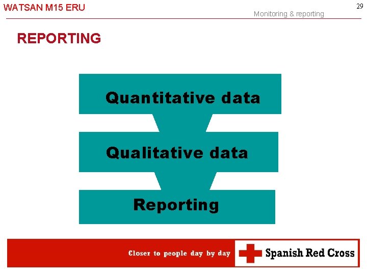 WATSAN M 15 ERU -29 - Monitoring & reporting REPORTING Quantitative data Qualitative data