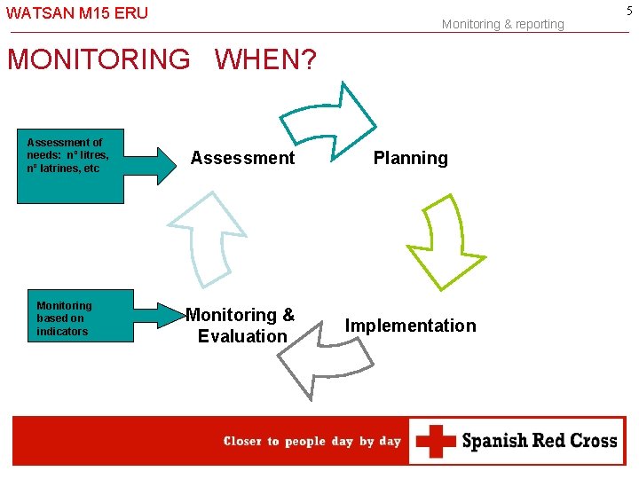 WATSAN M 15 ERU -5 - Monitoring & reporting MONITORING WHEN? Assessment of needs: