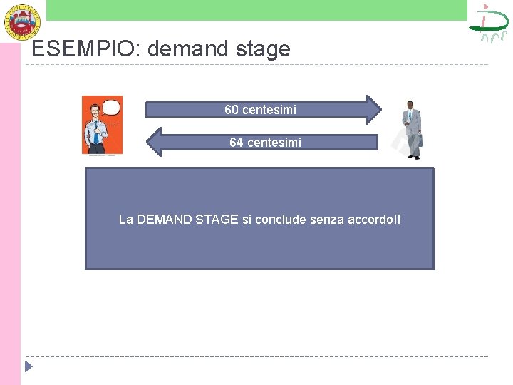 ESEMPIO: demand stage 60 centesimi 64 centesimi La DEMAND STAGE si conclude senza accordo!!