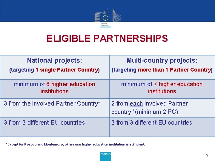 ELIGIBLE PARTNERSHIPS National projects: Multi-country projects: (targeting 1 single Partner Country) (targeting more than