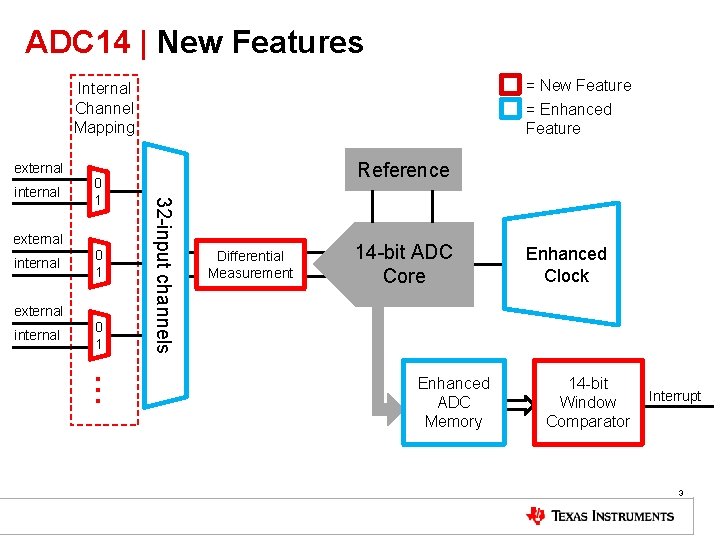 ADC 14 | New Features = New Feature = Enhanced Feature Internal Channel Mapping