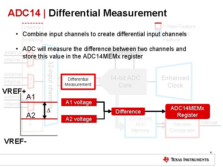ADC 14 | Differential Measurement • Internal Channel Combine Mapping input channels to create