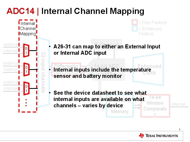 ADC 14 | Internal Channel Mapping = New Feature = Enhanced Feature Internal Channel