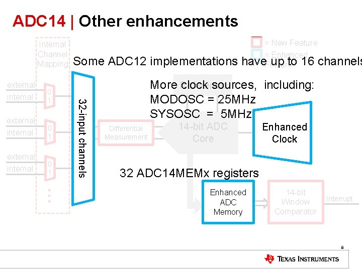 ADC 14 | Other enhancements Internal Channel Mapping 0 1 external internal 0 1