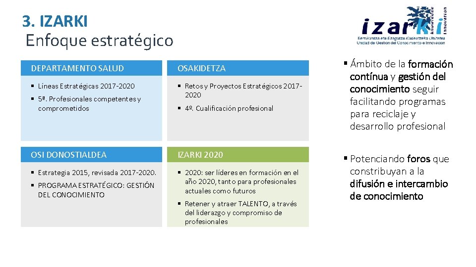 3. IZARKI Enfoque estratégico DEPARTAMENTO SALUD OSAKIDETZA § Líneas Estratégicas 2017 -2020 § Retos