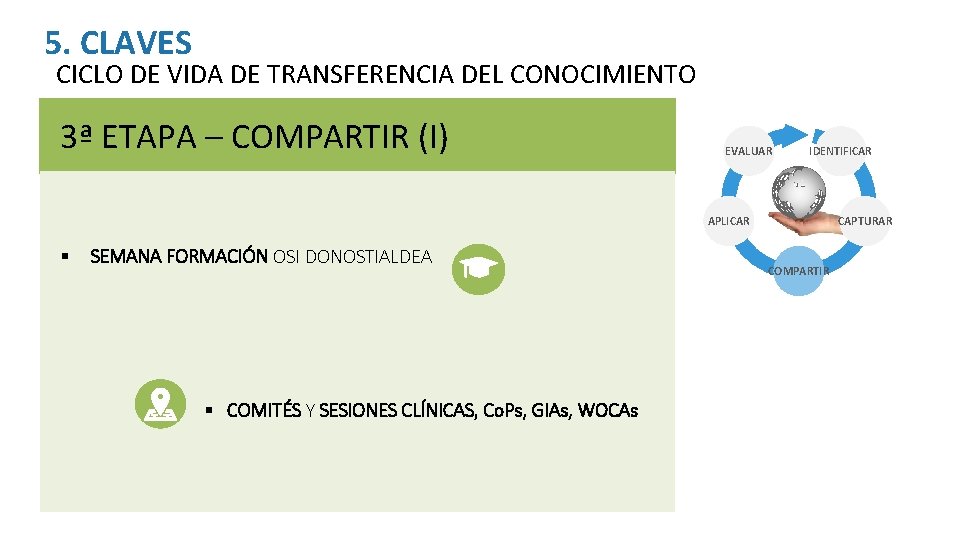 5. CLAVES CICLO DE VIDA DE TRANSFERENCIA DEL CONOCIMIENTO 3ª ETAPA – COMPARTIR (I)