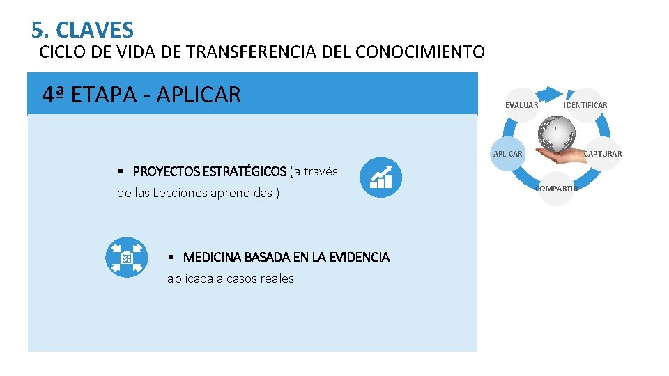 5. CLAVES CICLO DE VIDA DE TRANSFERENCIA DEL CONOCIMIENTO 4ª ETAPA - APLICAR EVALUAR