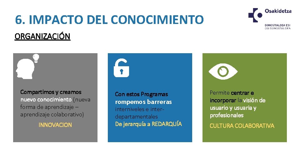 6. IMPACTO DEL CONOCIMIENTO ORGANIZACIÓN Compartimos y creamos nuevo conocimiento (nueva forma de aprendizaje