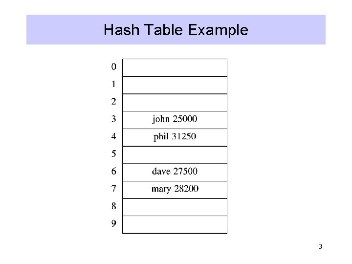 Hash Table Example 3 