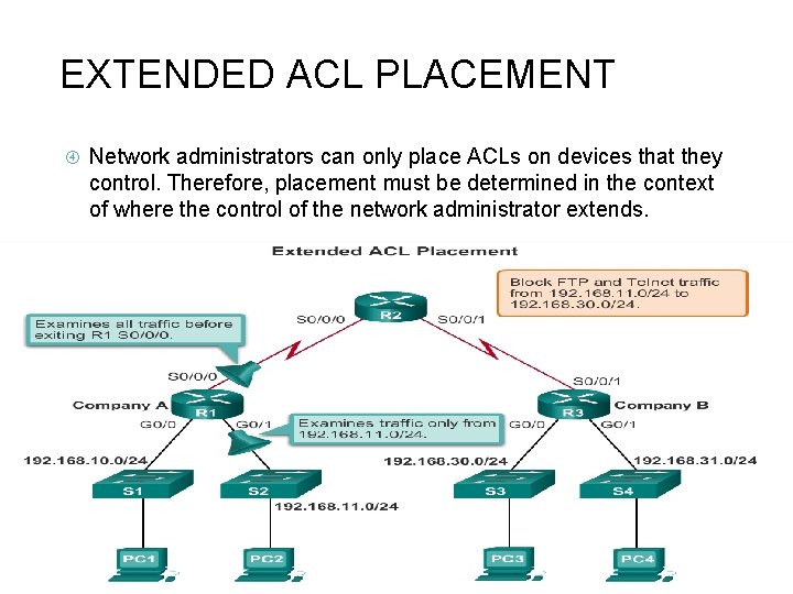 EXTENDED ACL PLACEMENT Network administrators can only place ACLs on devices that they control.