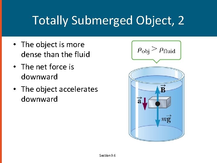 Totally Submerged Object, 2 • The object is more dense than the fluid •